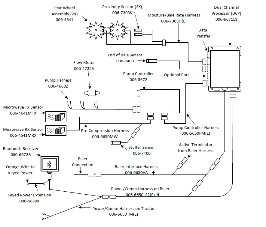 HARVEST-TEC-601A-Microwave-Moisture-Bale-Chute-System-FIG-13