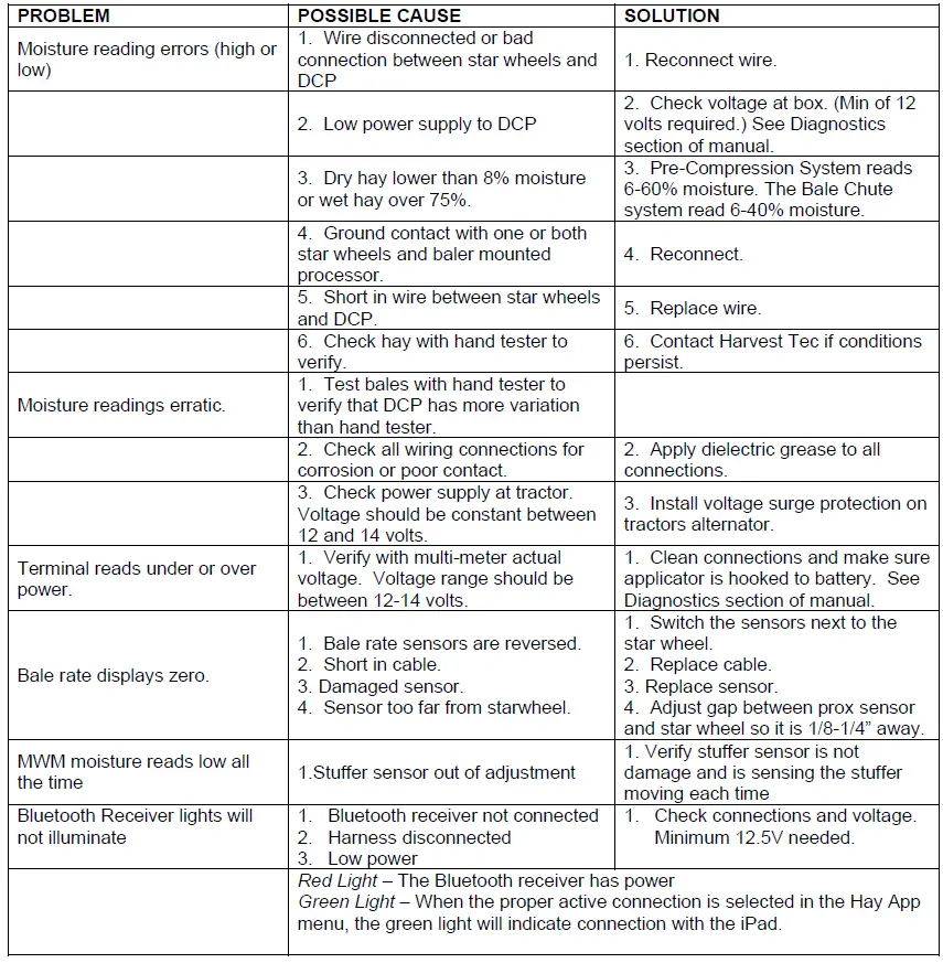 HARVEST-TEC-601A-Microwave-Moisture-Bale-Chute-System-FIG-15
