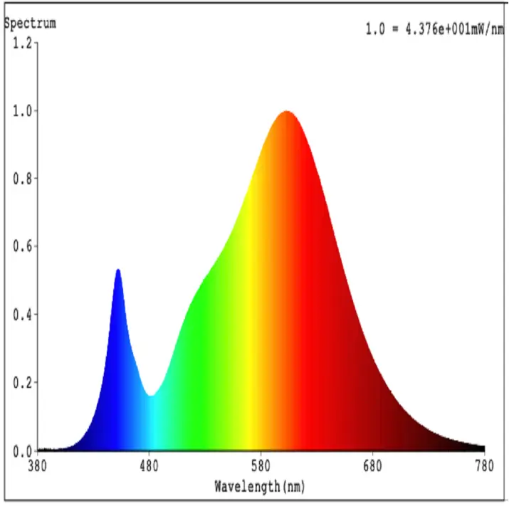 anslut 019930 Strip Light LED - FIG 6