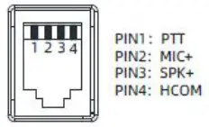 XIEGU G106 HF Portable Transceiver - Instructions for External Interface Connection 1