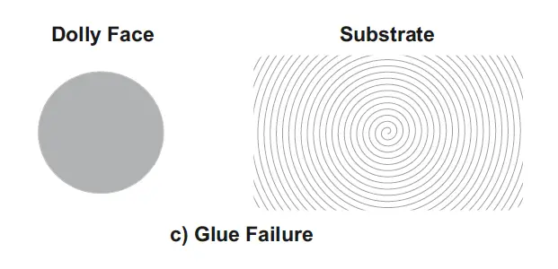 elcometer 510 Automatic Pull-Off Adhesion Gauge Tester fig (10)