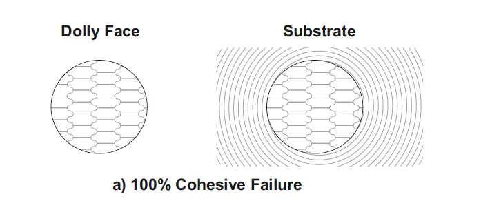elcometer 510 Automatic Pull-Off Adhesion Gauge Tester fig (8)