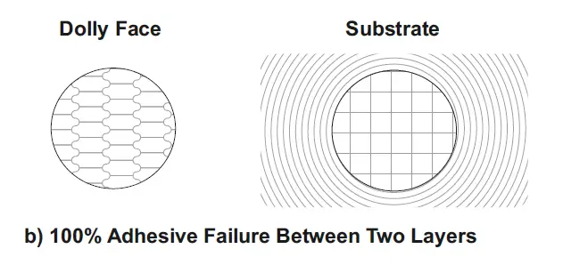 elcometer 510 Automatic Pull-Off Adhesion Gauge Tester fig (9)