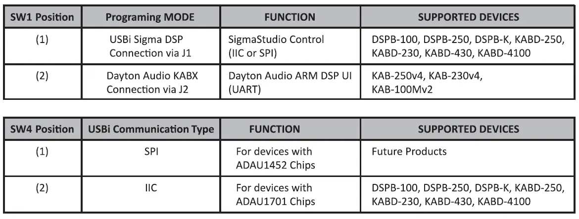 DAYTON-AUDIO-KPX-Parameter-Adjustment-Board-2