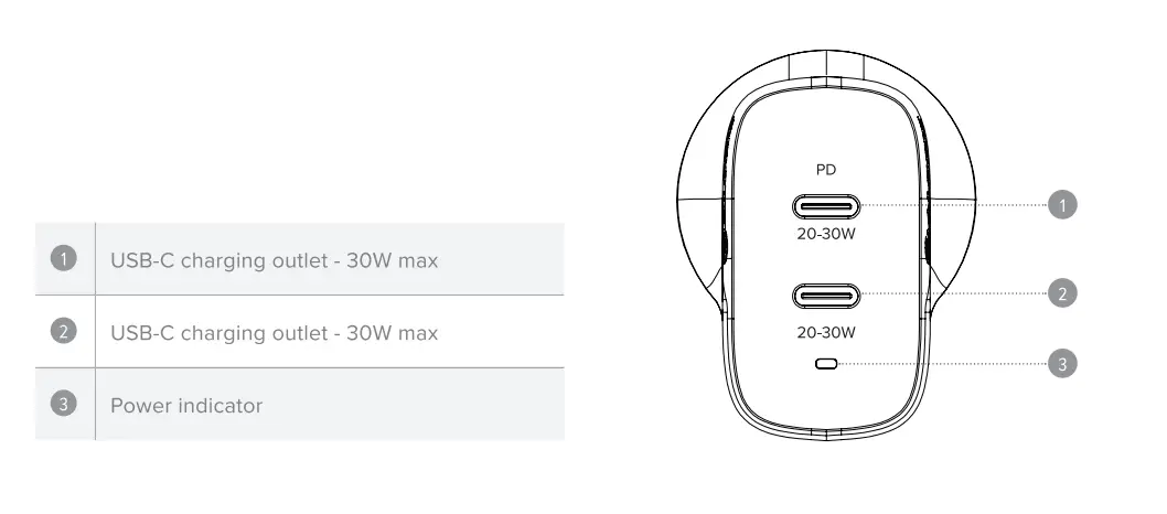 ALOGIC WCG2X40-ANZ 40W Rapid Power 2 Port USB C GaN Wall Charger fig (1)