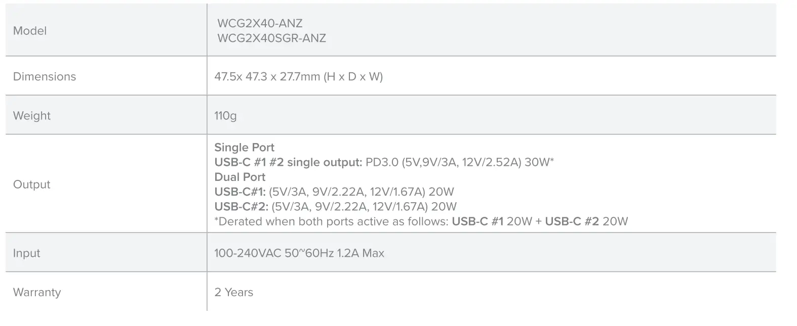 ALOGIC WCG2X40-ANZ 40W Rapid Power 2 Port USB C GaN Wall Charger fig (3)