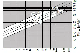 FRICO-VR25-Valve-Kit-FIG-12