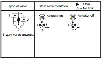 FRICO-VR25-Valve-Kit-FIG-13
