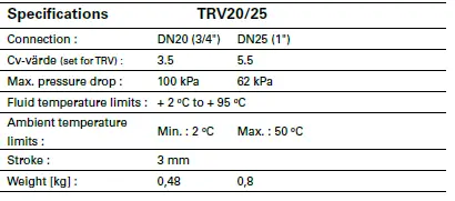 FRICO-VR25-Valve-Kit-FIG-15