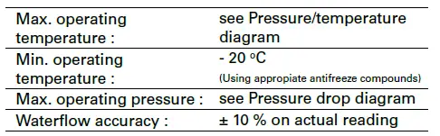 FRICO-VR25-Valve-Kit-FIG-6