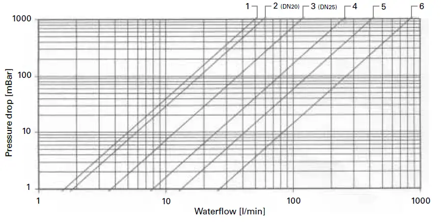 FRICO-VR25-Valve-Kit-FIG-7