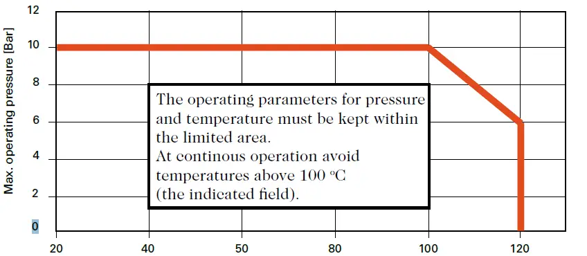 FRICO-VR25-Valve-Kit-FIG-8