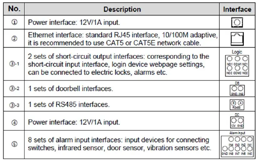 Fanvil-i55A-Smart-Indoor-Station-5