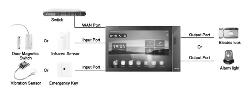 Fanvil-i55A-Smart-Indoor-Station-6