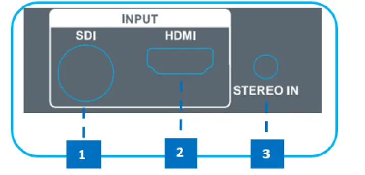 Marshall VAC-23SHUC 3GSDI HDMI Video to USB-C Adapter FIG (1)