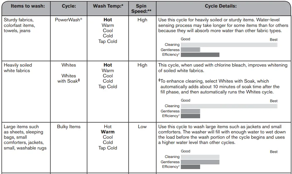 MAYTAG 2109038L Top-Loading High Efficiency Washer-fig4