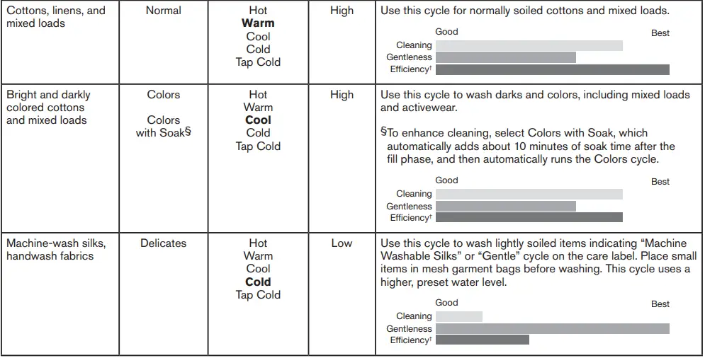 MAYTAG 2109038L Top-Loading High Efficiency Washer-fig5