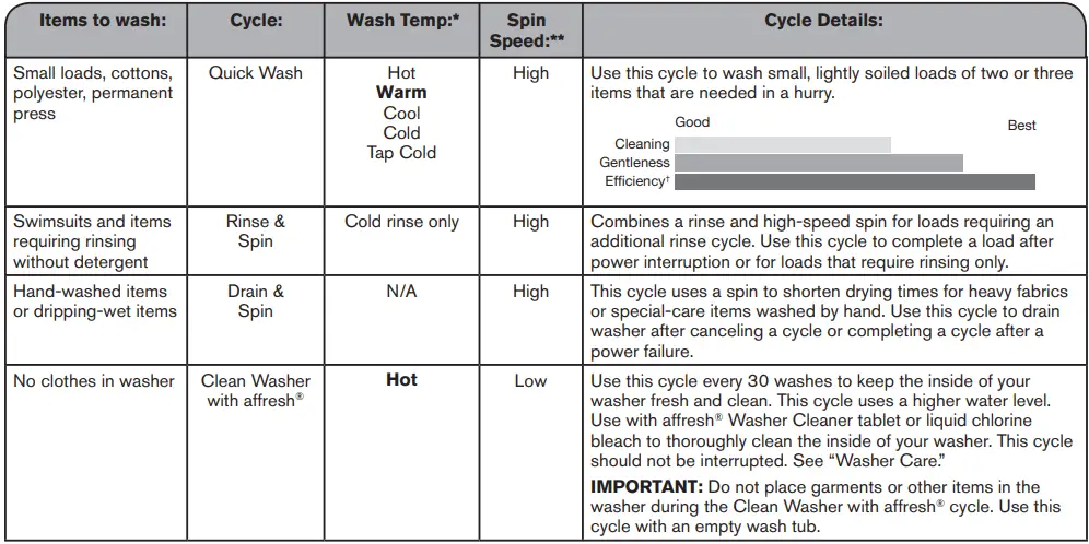 MAYTAG 2109038L Top-Loading High Efficiency Washer-fig6