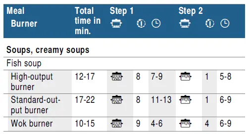 BOSCH PRC3A61W Gas Hob 16 .