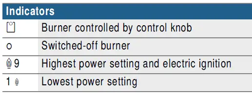BOSCH PRC3A61W Gas Hob 16