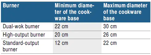BOSCH PRC3A61W Gas Hob 17