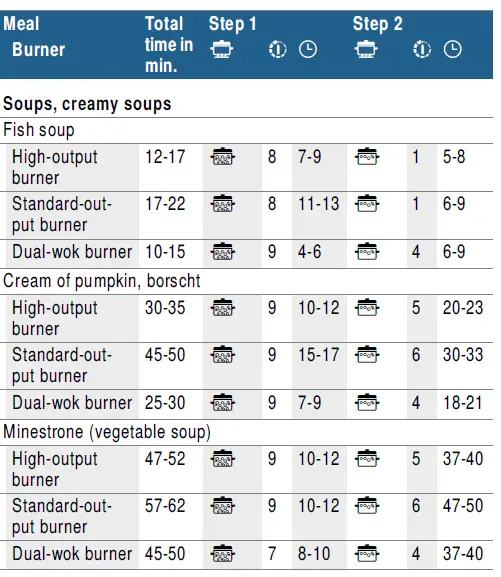 BOSCH PRC3A61W Gas Hob 18