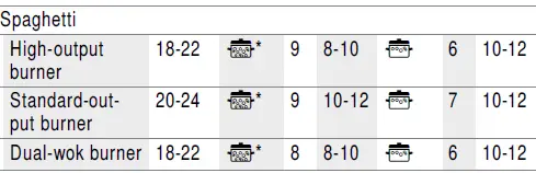 BOSCH PRC3A61W Gas Hob 19
