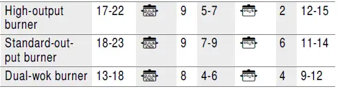 BOSCH PRC3A61W Gas Hob 20