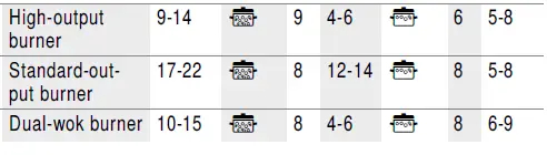 BOSCH PRC3A61W Gas Hob 21