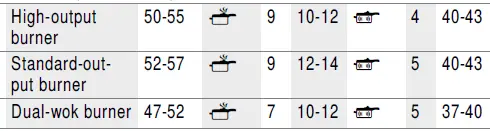 BOSCH PRC3A61W Gas Hob 23