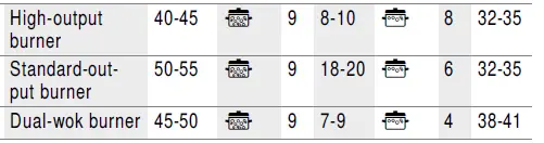 BOSCH PRC3A61W Gas Hob 24