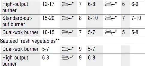 BOSCH PRC3A61W Gas Hob 25