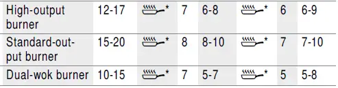 BOSCH PRC3A61W Gas Hob 26