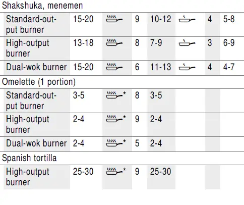 BOSCH PRC3A61W Gas Hob 29