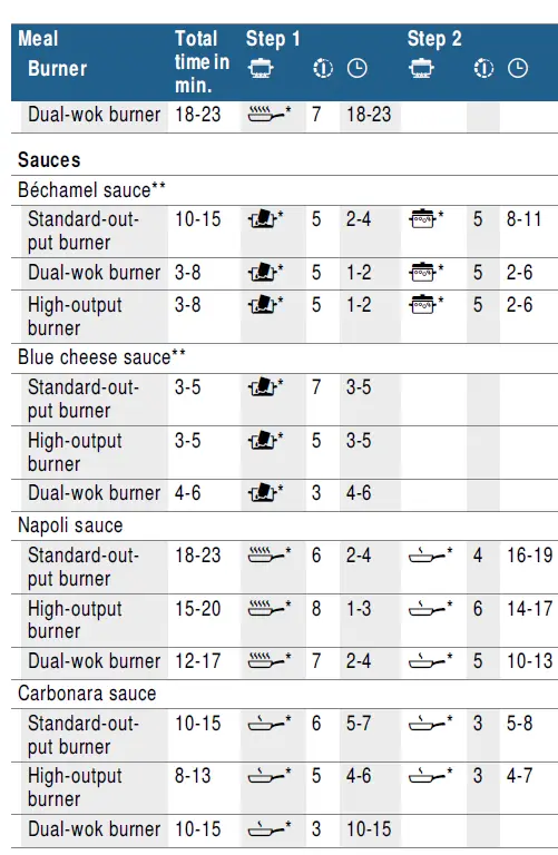 BOSCH PRC3A61W Gas Hob 30