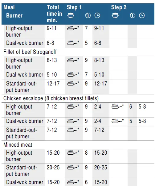 BOSCH PRC3A61W Gas Hob 33