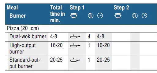 BOSCH PRC3A61W Gas Hob 35