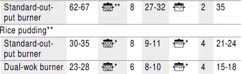 BOSCH PRC3A61W Gas Hob 36