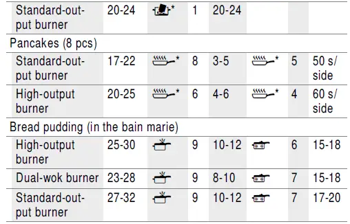 BOSCH PRC3A61W Gas Hob 37