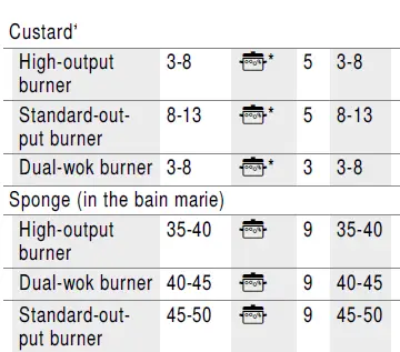 BOSCH PRC3A61W Gas Hob 40