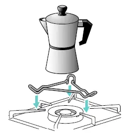 BOSCH PRC3A61W Gas Hob 8