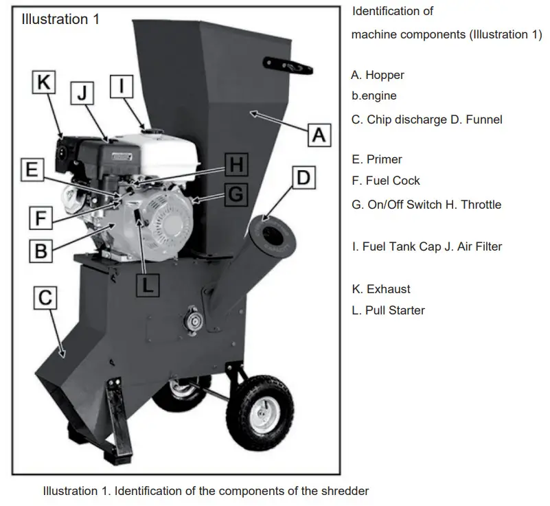 anova BIO150D Bio Shredder - Figure 1