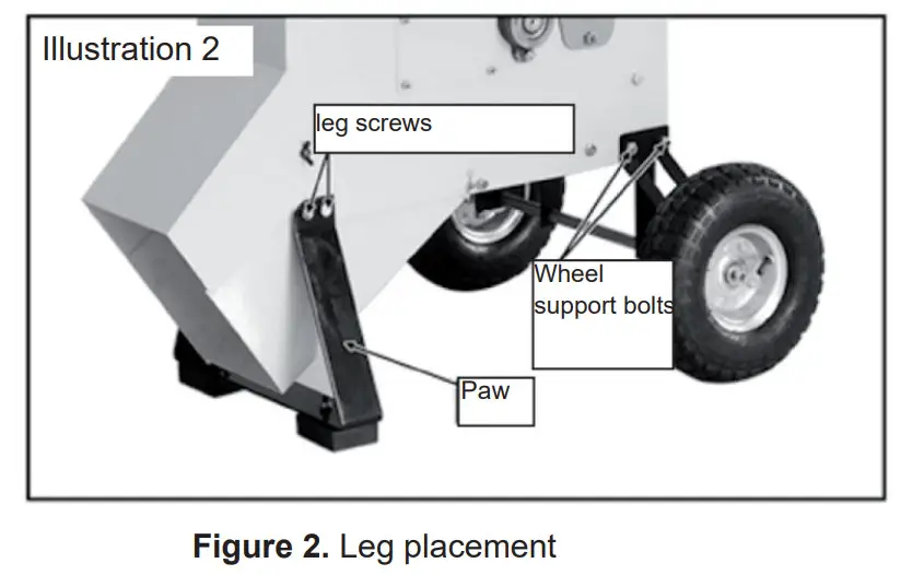 anova BIO150D Bio Shredder - Figure 2