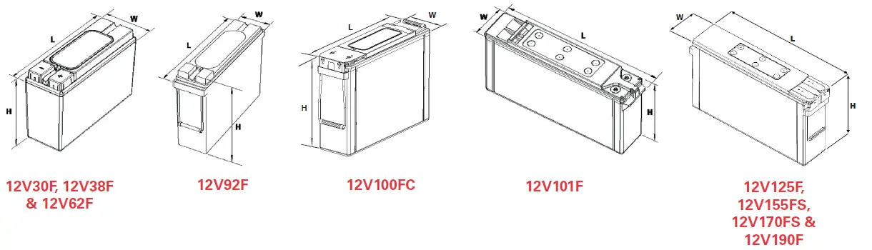 PowerSafe-V-FT-Battery-Range-User-fig-1