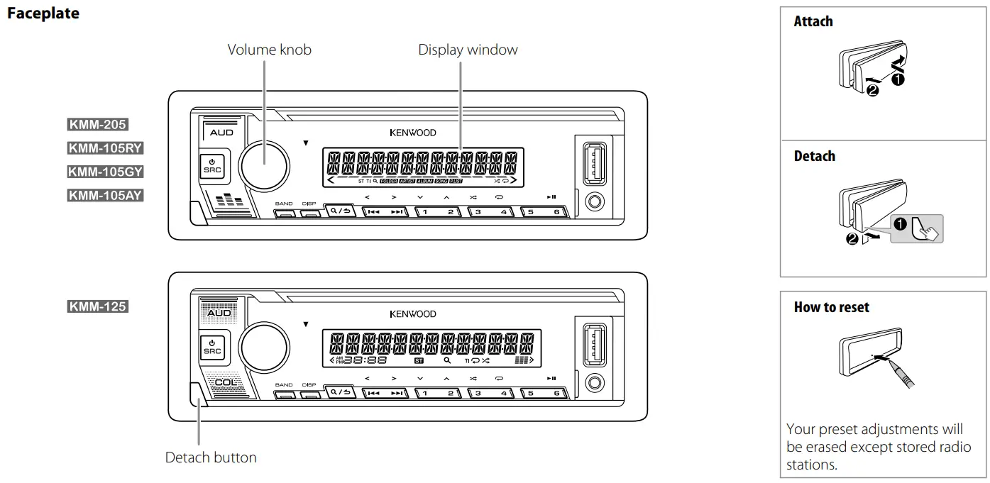 KENWOOD KM Series Digital Media Receiver - fig 1