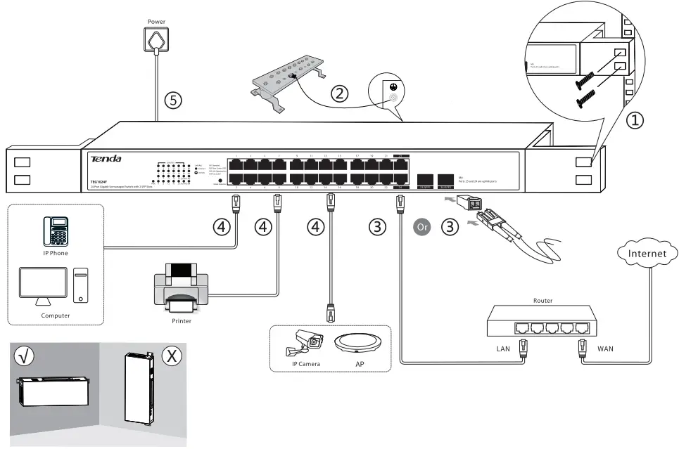 Tenda TEG1024F 24-Port Gigabit Unmanaged Switch with 2 SFP Slots-fig2