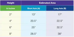 FIG 4 HygenX™ Vray Light Sanitizing Areas