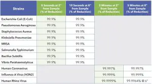 FIG 5 Test Result Assessments