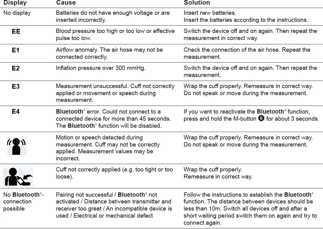 medisana BU 580 Connect Upper Arm Blood Pressure Monitor 15