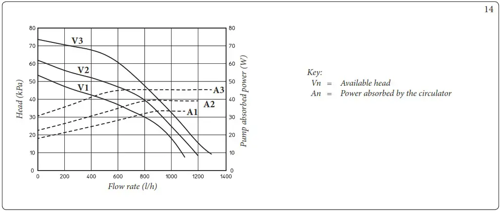 IMMERGAS COD 3 031603 Thermal Solar System Combination Kit For Trio Pack Electric - GENERAL WARNINGS 9